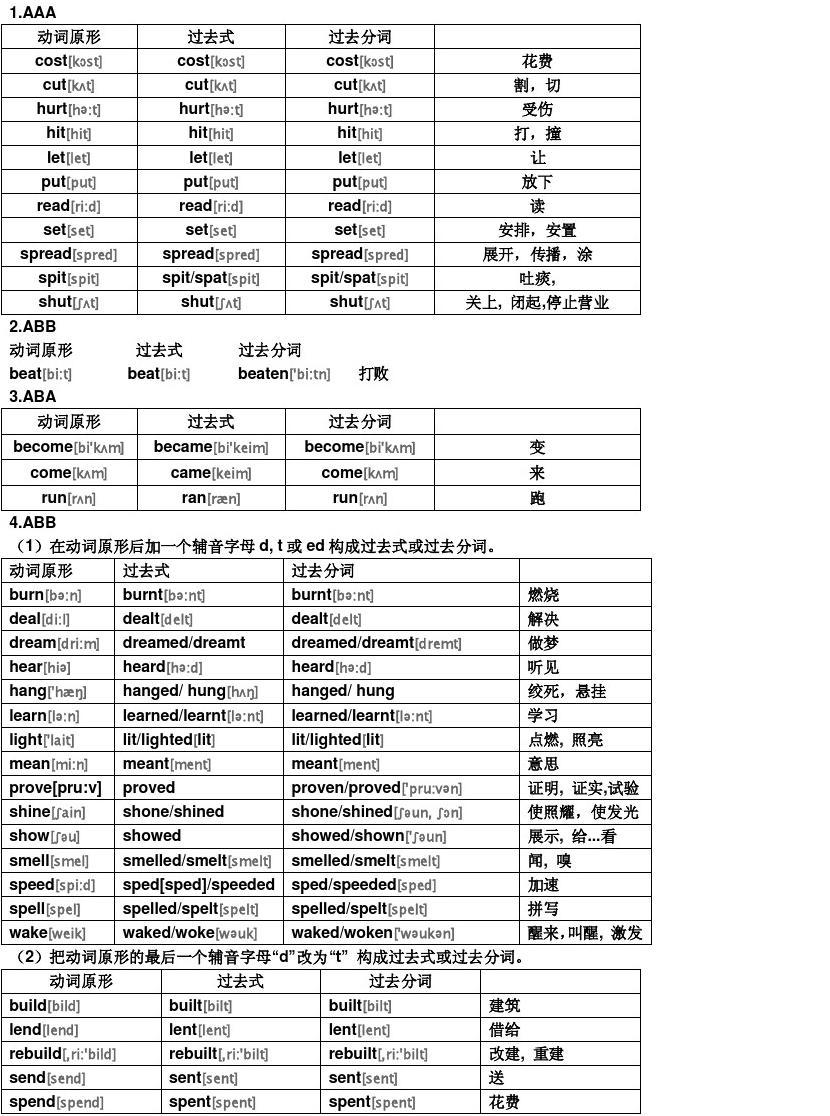 意思是的英文_preposition是什么意思_意思是輕聲嗎