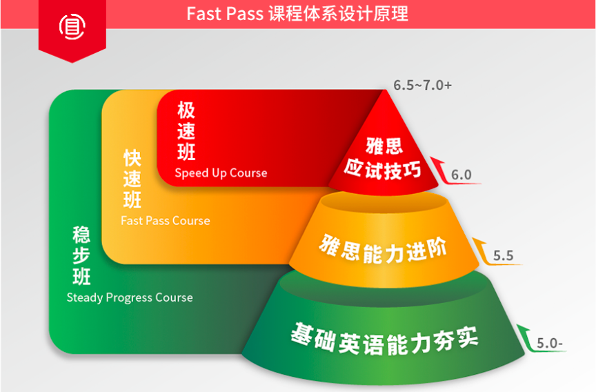 托福出國_出國托福雅思多少分_出國托福和雅思的區別