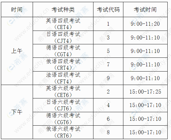 六級(jí)考試時(shí)間九月份_六級(jí)考試時(shí)間2024 九月_六級(jí)考試九月時(shí)間