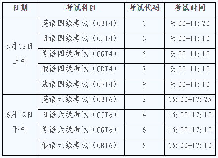 六級(jí)考試九月時(shí)間_六級(jí)考試時(shí)間2024 九月_六級(jí)考試時(shí)間九月份