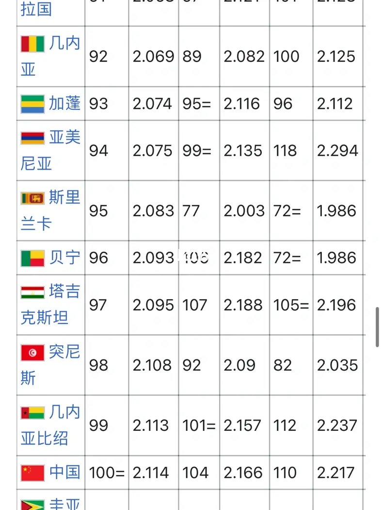 全球和平排名_和平指數排名_全世界和平精英