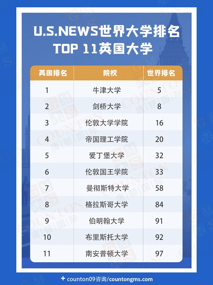 排名世界大學(xué)排名_全世界大學(xué)排名_世界大學(xué)排名前30