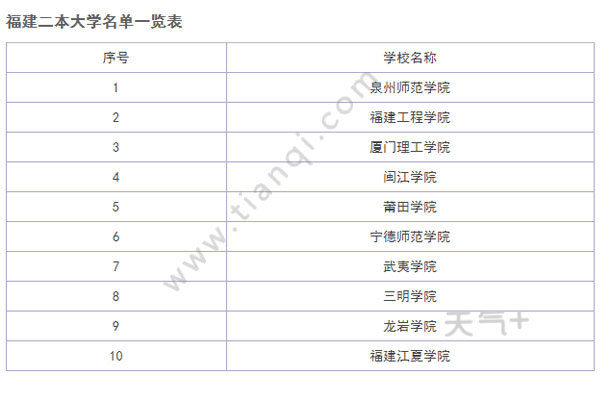 廣西師范大學是一本還是二本_廣西師范學校二本_師范類二本院校廣西