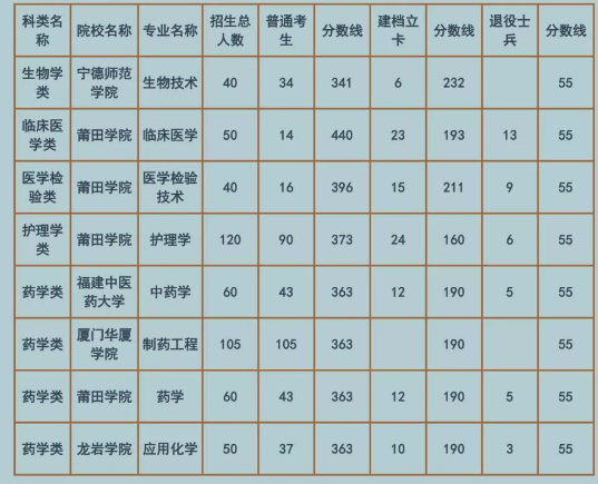 廣西師范學校二本_師范類二本院校廣西_廣西師范大學是一本還是二本