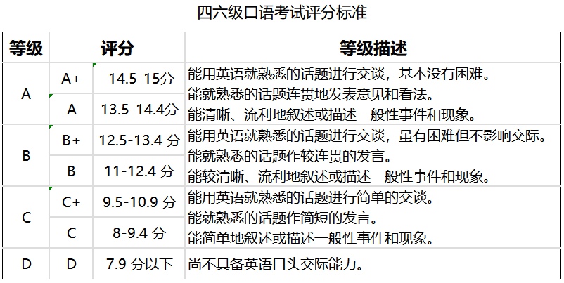 口語六級考什么_六級口語考什么_口語六級考試內容