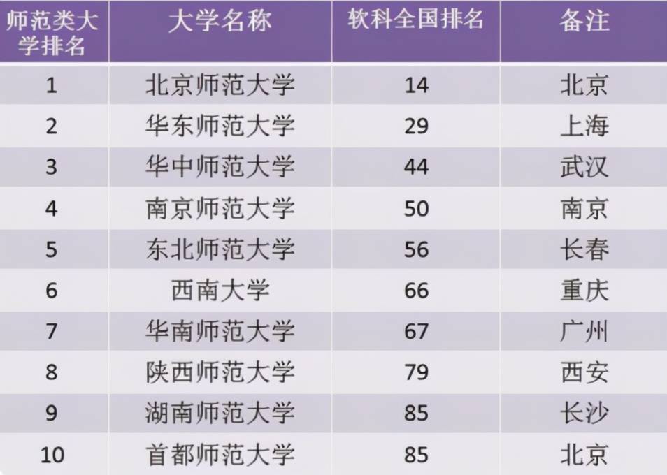 大學排行榜208_排行榜大學的國家所在地_大學排行榜2020