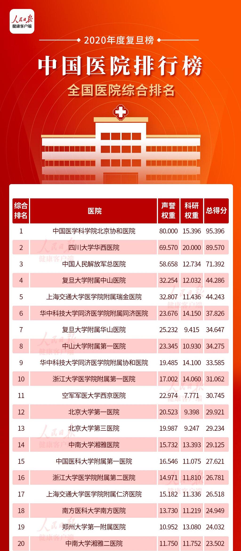 排行聲譽榜大學有哪些_大學聲譽排行榜_全球大學聲譽榜