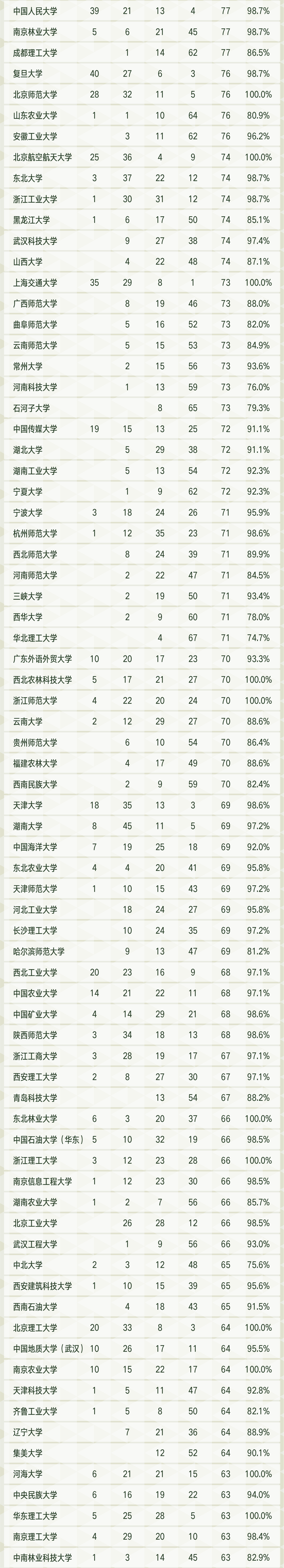 大學專業排名qs_專業排名前十大學_大學專業排名