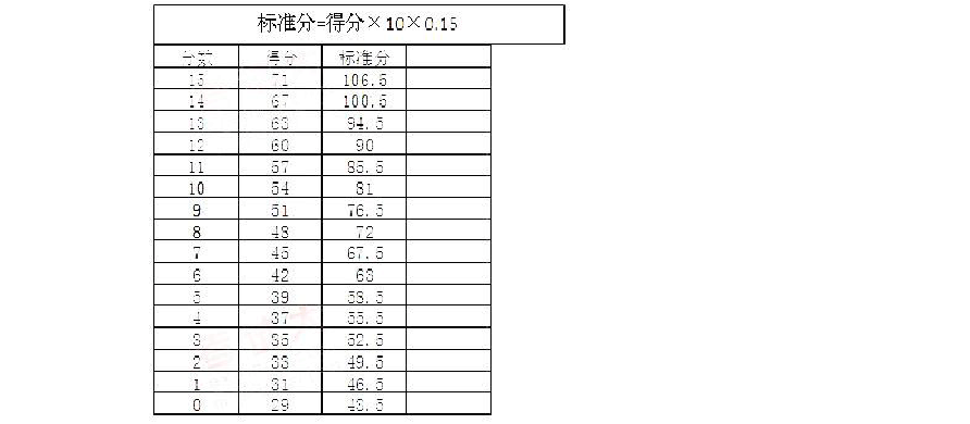 六級作文字數_字數六級作文多少字_字數六級作文字數要求