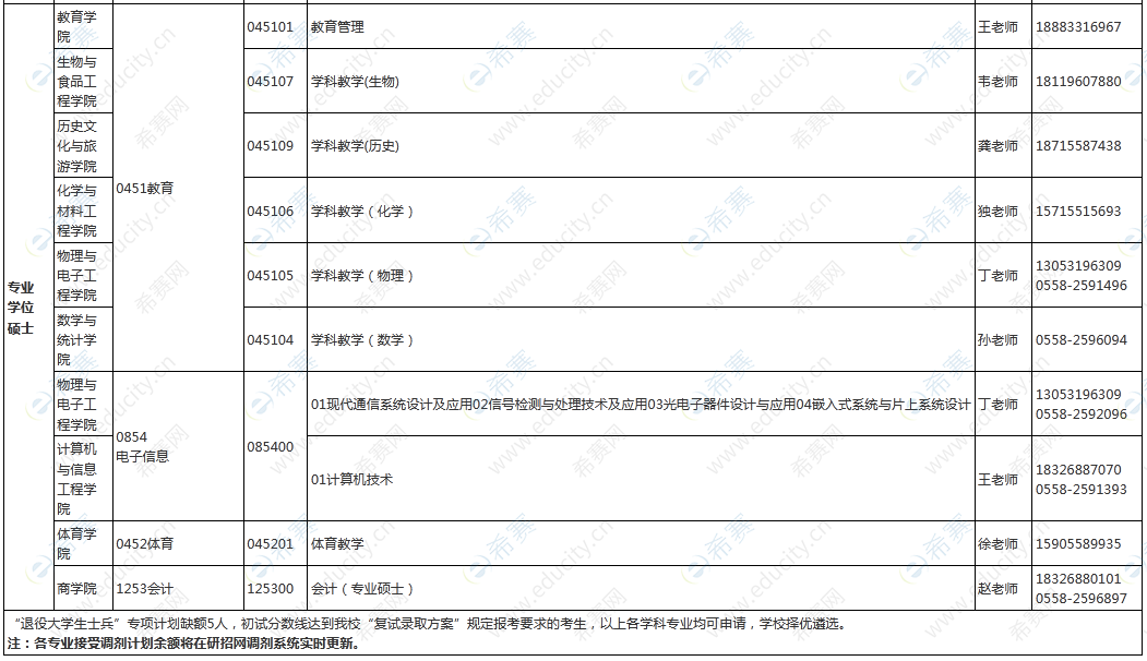 考研調劑查詢小木蟲_小木蟲考研調劑信息官網_考研網站官網調劑