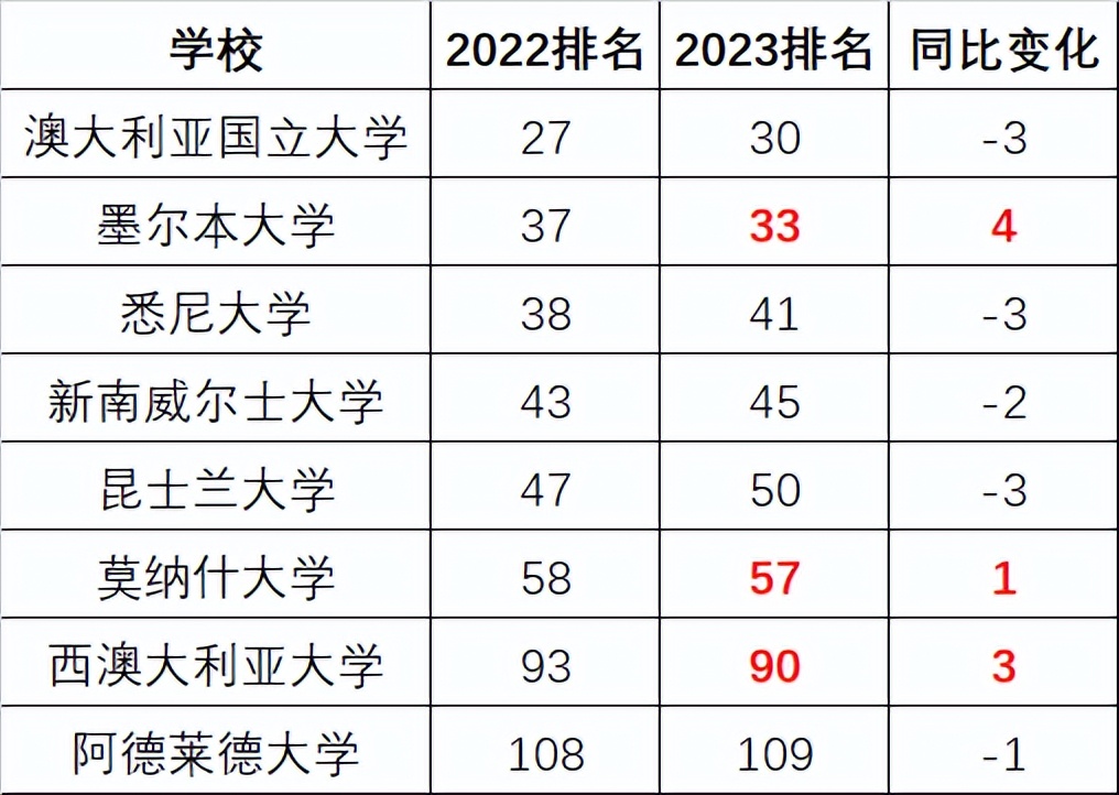 哈佛大學的入學條件_哈佛大學入學條件_哈佛大學入學門檻