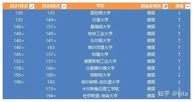 德國海德堡大學留學條件_德國海德堡大學_德國海德堡大學排名