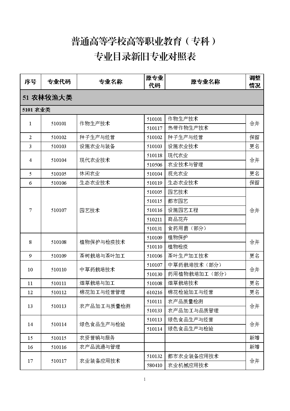 武漢高職高專(zhuān)學(xué)校排名_武漢高職高專(zhuān)排名前十_武漢所有高職高專(zhuān)