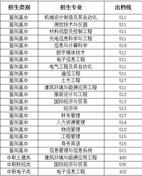 武漢高職高專(zhuān)排名前十_武漢所有高職高專(zhuān)_武漢高職高專(zhuān)學(xué)校排名