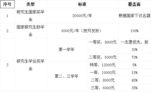 南大的mba學費_南大mba費用2021_南大mba學費