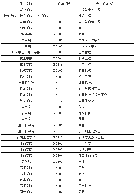 南大mba學費_南大的mba學費_南大mba費用2021