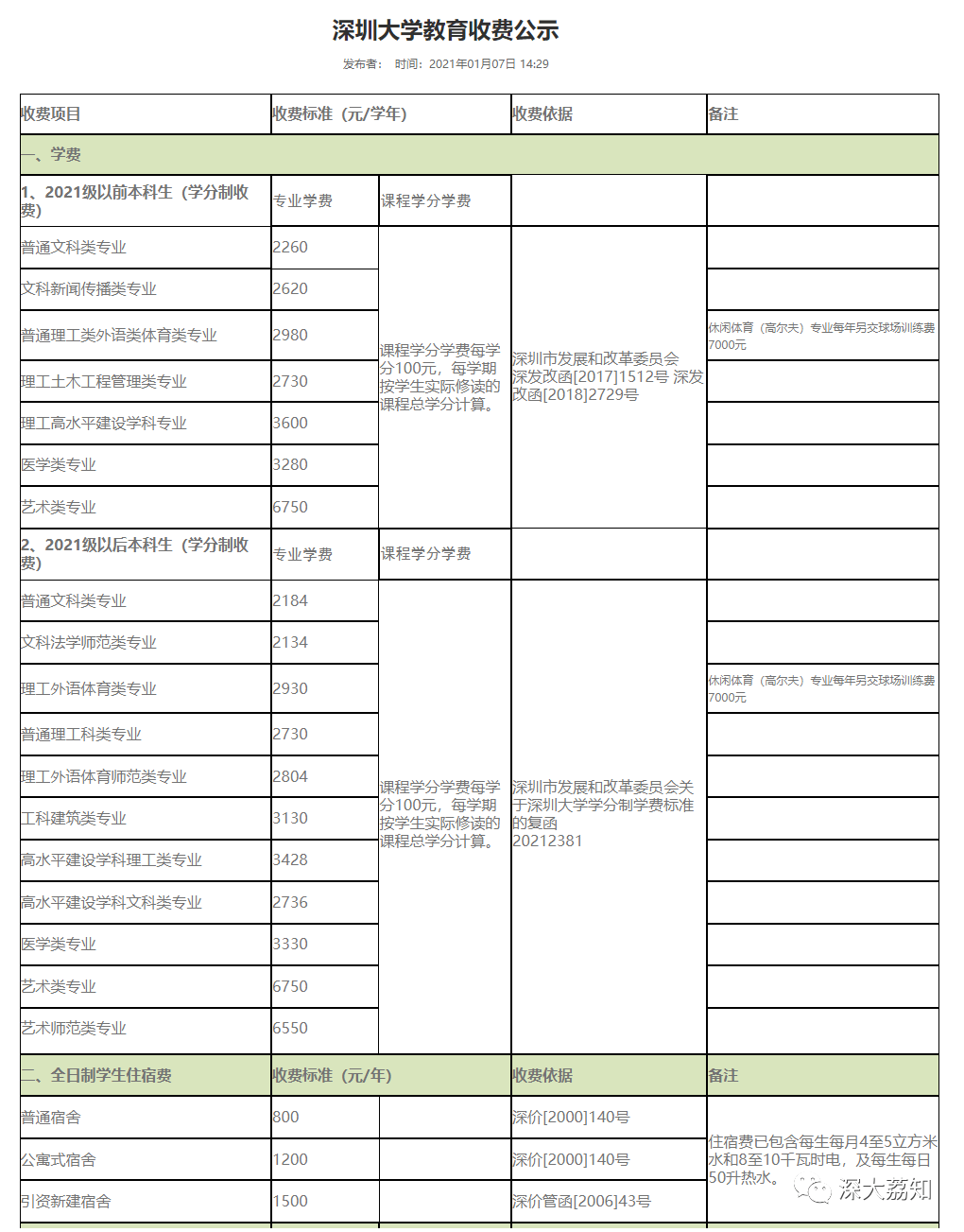 南大mba學費_南大的mba學費_南大mba費用2021