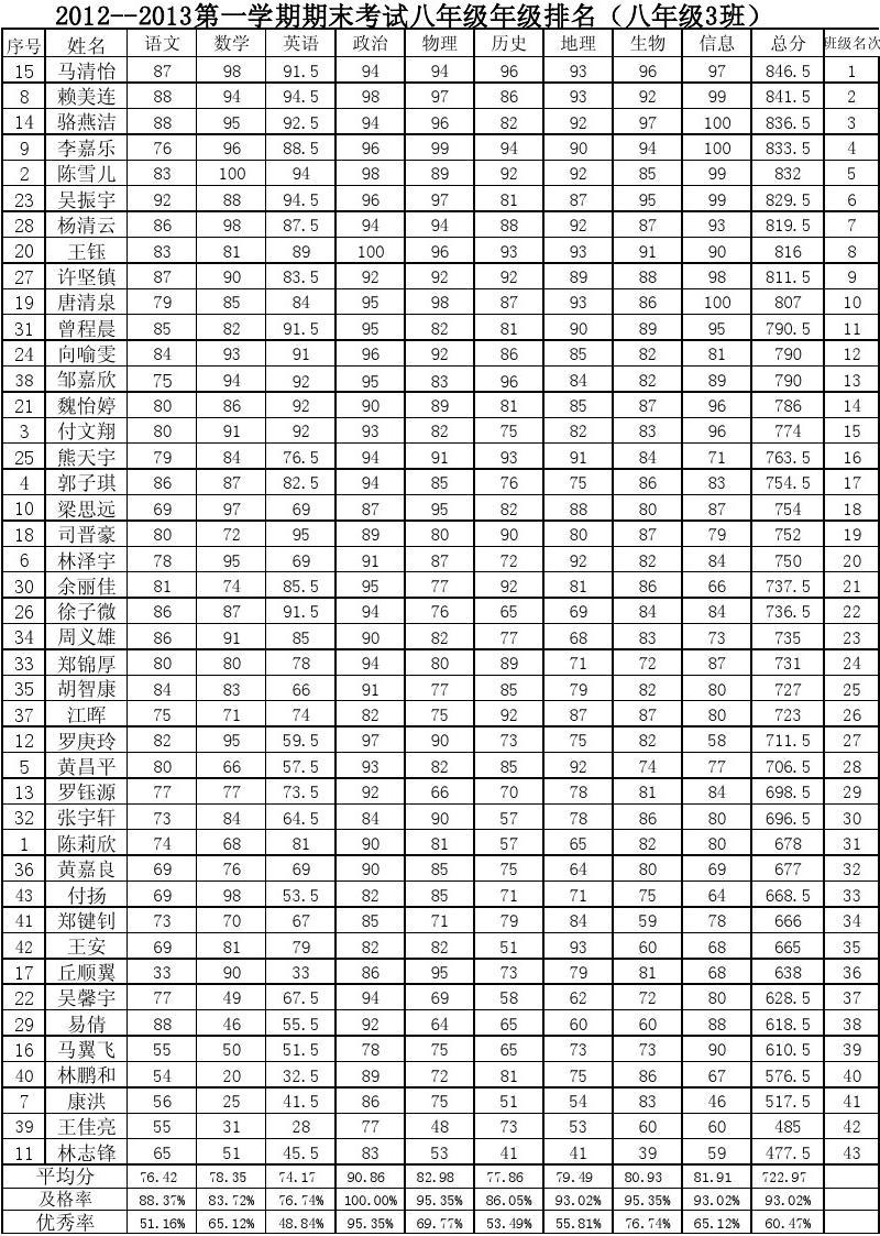 瀘州中考成績查詢官網_中考官網瀘州查詢成績網站_中考官網瀘州查詢成績網址