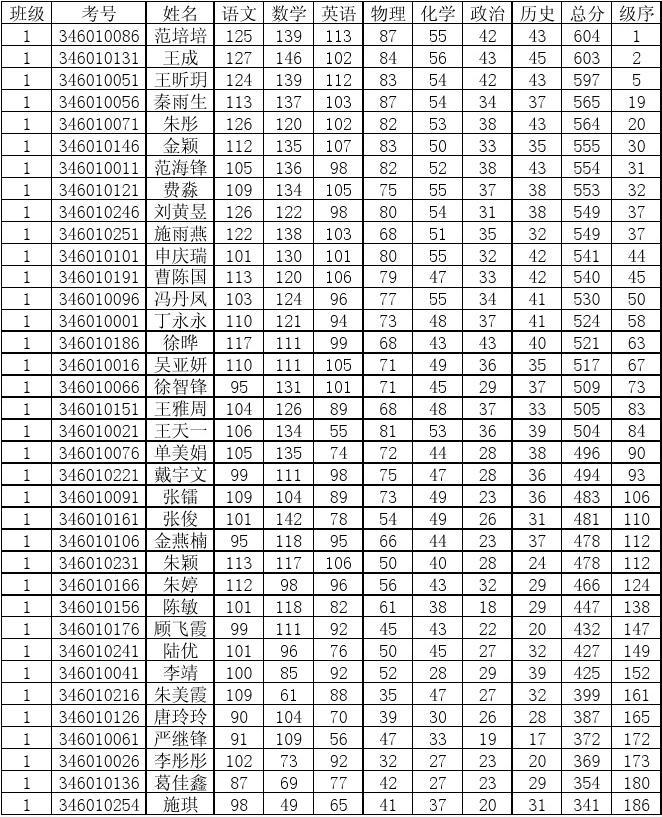 中考官網瀘州查詢成績網站_瀘州中考成績查詢官網_中考官網瀘州查詢成績網址