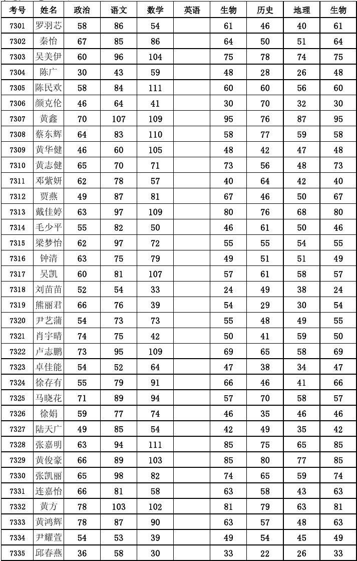 瀘州中考成績查詢官網_中考官網瀘州查詢成績網址_中考官網瀘州查詢成績網站
