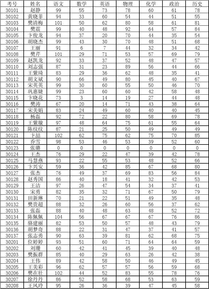 中考官網瀘州查詢成績網址_中考官網瀘州查詢成績網站_瀘州中考成績查詢官網