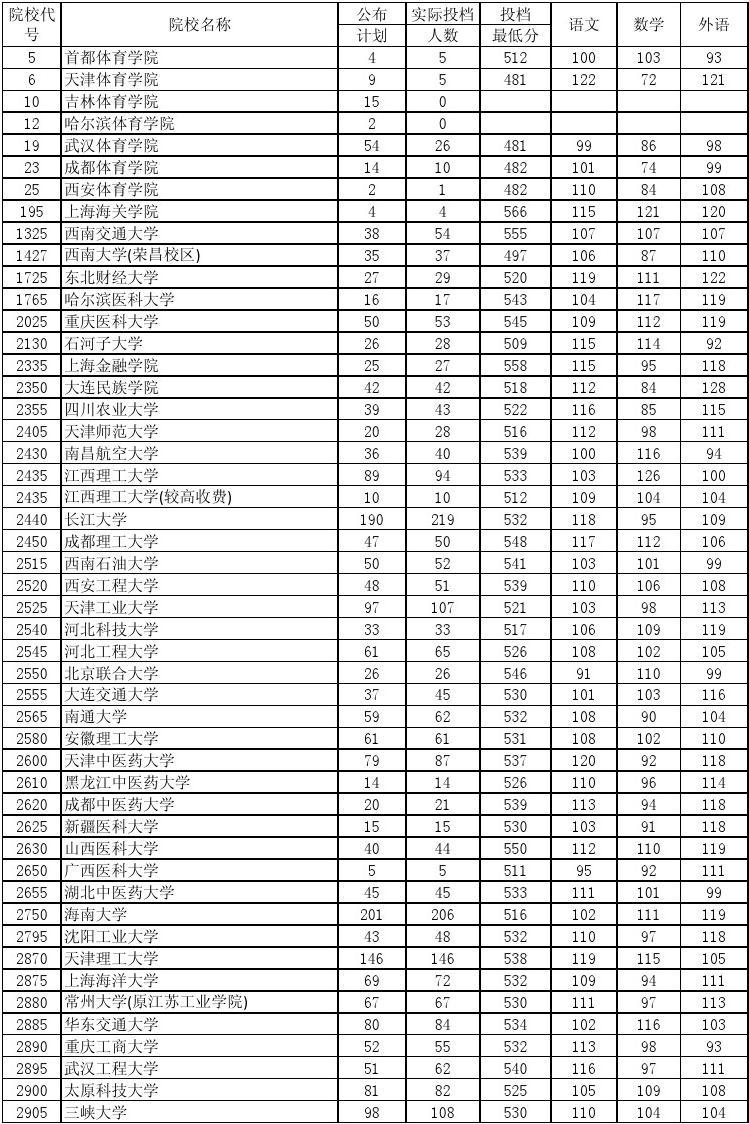 魯東大學(xué)是幾本_山東的魯東大學(xué)是一本是二本_魯東大學(xué)校本部在哪里
