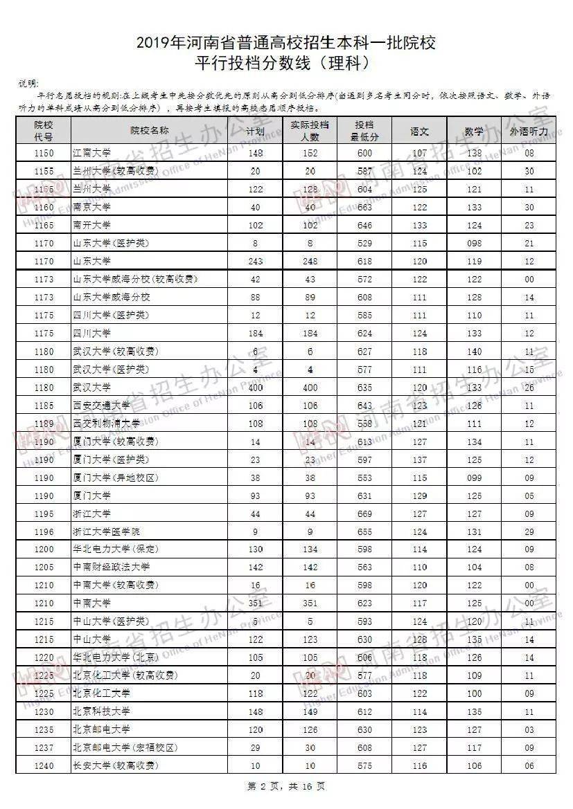 魯東大學(xué)校本部在哪里_山東的魯東大學(xué)是一本是二本_魯東大學(xué)是幾本