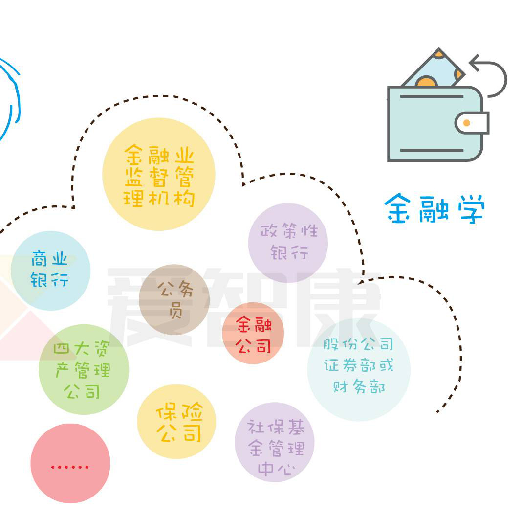 金融專業主要學什么_金融學專業主要課程有哪些_金融學專業主要學什么課程