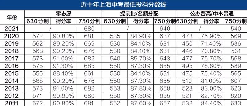 馬嘉祺高考成績表_馬嘉祺高考成績_馬嘉祺高考成績分數