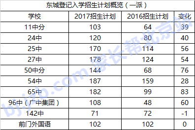 成都中考招生簡章_成都七中招生_成都中考招生
