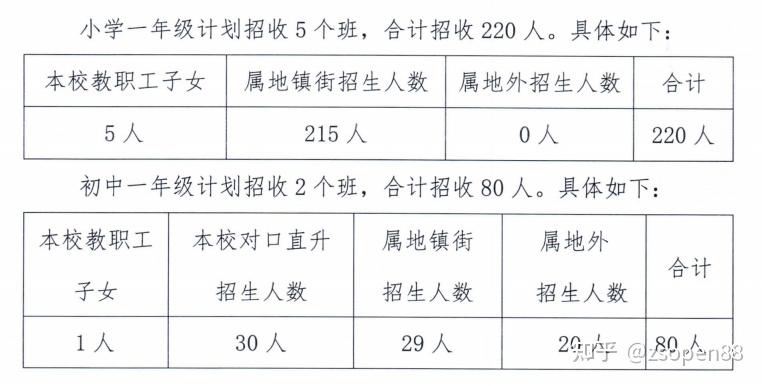 成都中考招生_成都七中招生_成都中考招生簡章