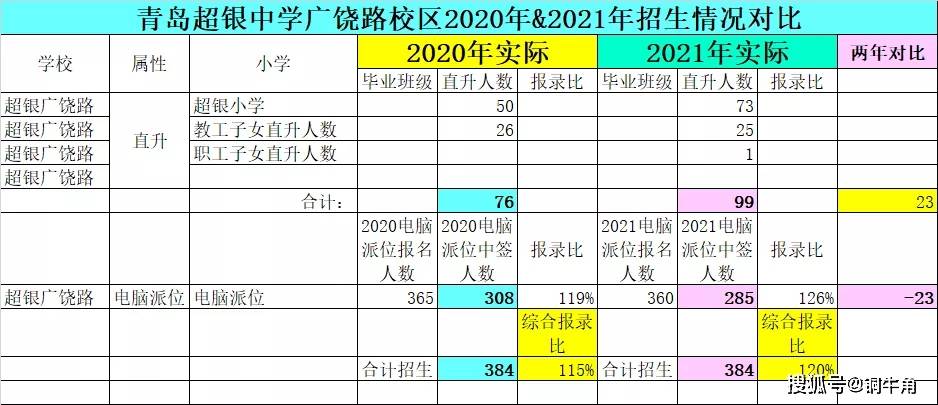成都中考招生簡章_成都七中招生_成都中考招生