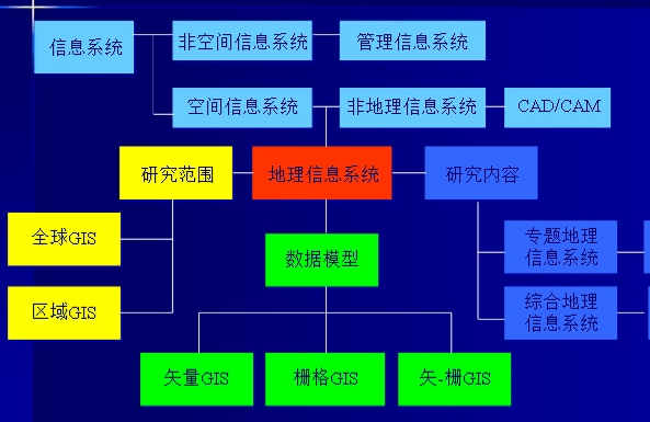 地理信息系統的英文縮寫_地理信息系統_地理信息系統題庫