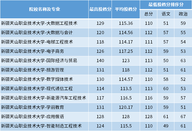 廣東郵電職業技術學院分數線_廣東郵電職業技術學院本科專業_廣東郵電職業技術學院2021