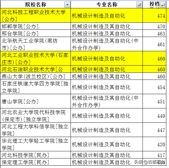 廣東郵電職業技術學院分數線_廣東郵電職業技術學院2021_廣東郵電職業技術學院本科專業