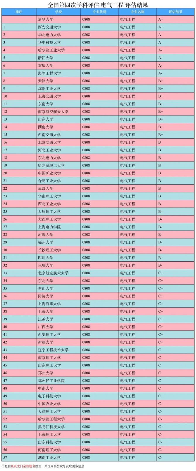 電力大學有哪些_電力大學有哪幾所_電力大學有哪幾所大學