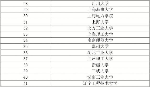 電力大學有哪幾所大學_電力大學有哪些_電力大學有哪幾所