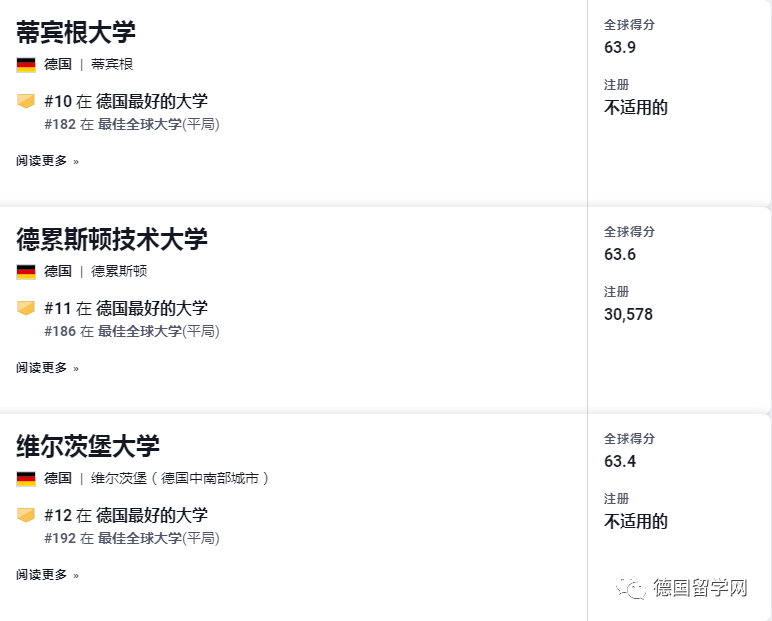大學聲譽排行榜_世界大學聲譽排行2020_qs學術聲譽排名