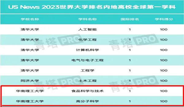 大學聲譽排行榜_qs學術聲譽排名_世界大學聲譽排行2020