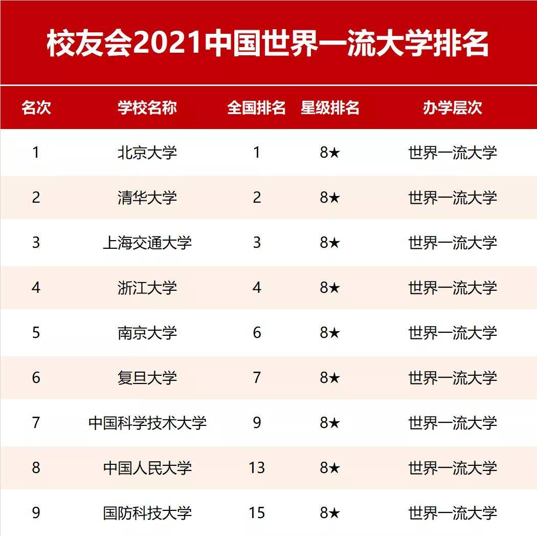 東北排名大學(xué)前十名_東北排名大學(xué)排名_東北大學(xué)排名