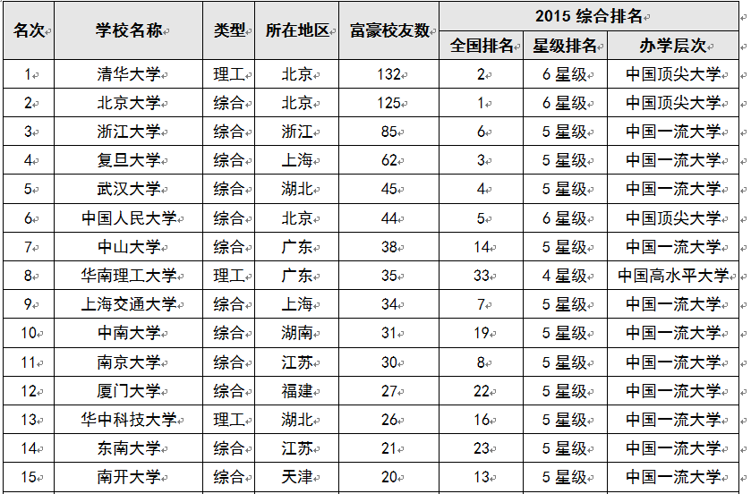 東北大學(xué)排名_東北排名大學(xué)前十名_東北排名大學(xué)排名