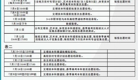 什么是提前批_什么叫做提前批_提前批需要注意什么