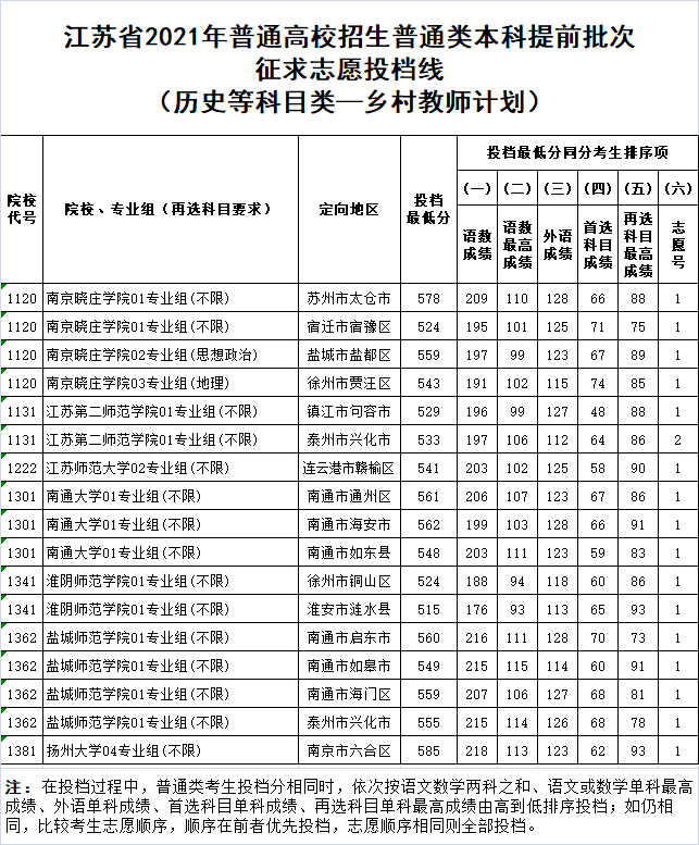 什么叫做提前批_什么是提前批_提前批需要注意什么