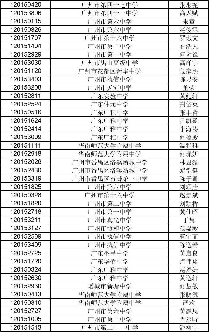 河北留學中介_中介留學機構有哪些_留學中介院校