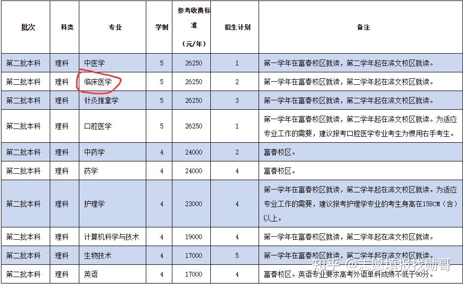 河北留學中介_中介留學機構有哪些_留學中介院校