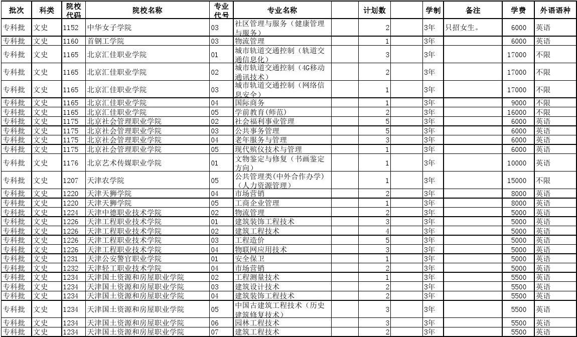 湖北的大學的分數線_湖北所有大學分數線2020_湖北大學分數線
