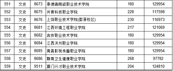 湖北大學分數線_湖北所有大學分數線2020_湖北的大學的分數線
