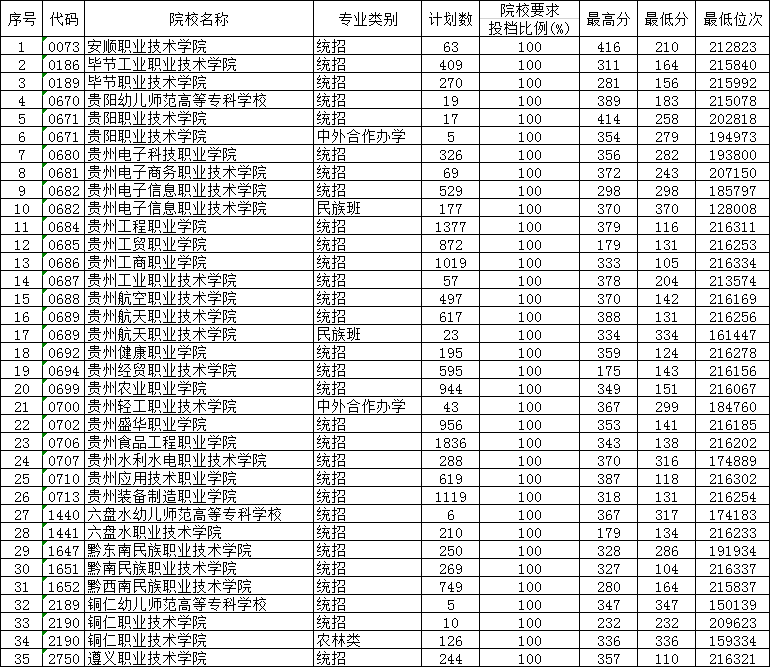 湖北的大學的分數線_湖北大學分數線_湖北所有大學分數線2020