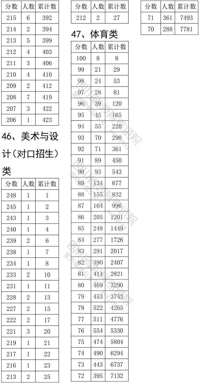 美術生考二本大學有哪些_美術生考二本難嗎_美術生比較容易考的二本大學