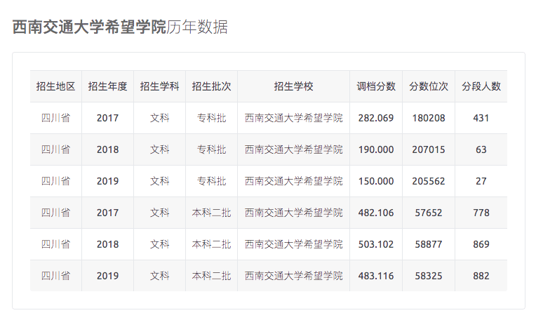 東南大學排名_東南排名大學有幾所_東南排名大學有哪些